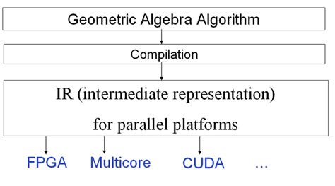 Algebra Algorithms 的图像结果