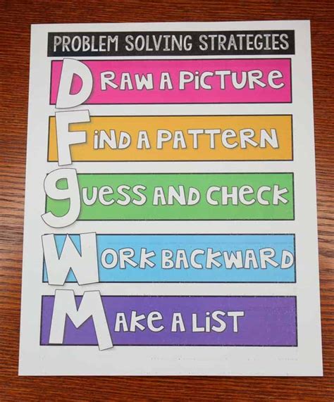 Image result for Problem Solving Methods Math