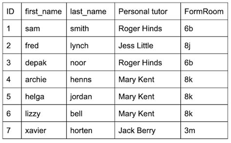 Image result for ICT Database