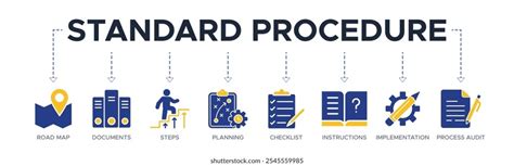 Image result for Standard Process Implementation Road Map