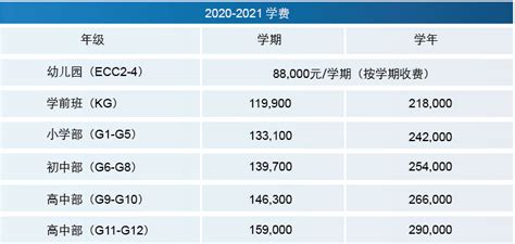 最强干货！杭州国际学校学费总览，最贵一年30万？！ - 知乎