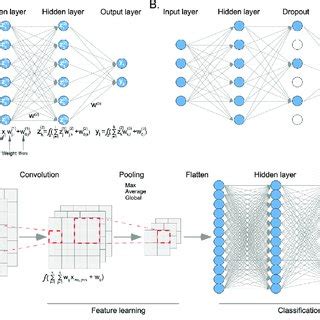 DL Deep Learning 的图像结果