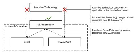 Microsoft UI Automation 的图像结果