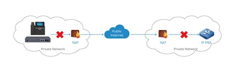 Image result for Net2Phone SBC