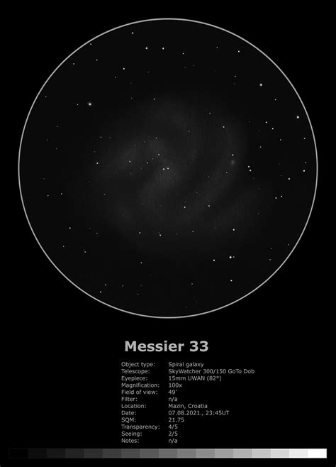 Galaksije - Zvjezdopisi