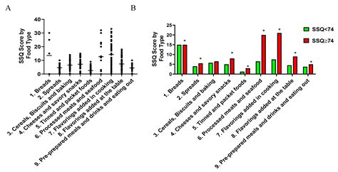 Assessment of Dietary Sodium Intake Using the Scored Salt Questionnaire ...