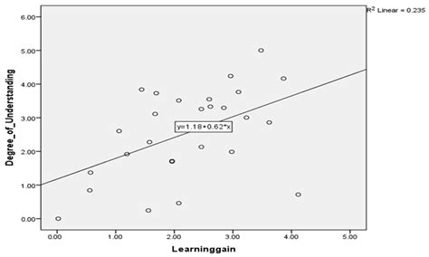 SeisTutor: A Custom-Tailored Intelligent Tutoring System and ...