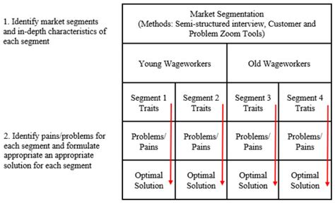 Towards Sustainable Retirement Planning of Wageworkers in Thailand: A ...