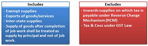 All about GST Registration related provisions and rules