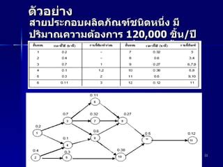 Image result for Line Balancing Tutorial