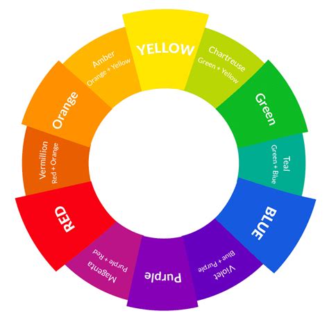 Image result for Color Wheel Schemes