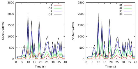 Presence and Biomass Information Extraction from Highly Uncertain Data ...