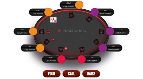 https://pokerstarslearn.com/wp-content/uploads/2019/10/Poker-Preflop-Call-Raise-Fold.jpg