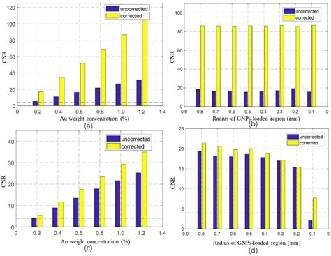 Numerical and Monte Carlo Simulation for Polychromatic L-Shell X-ray ...