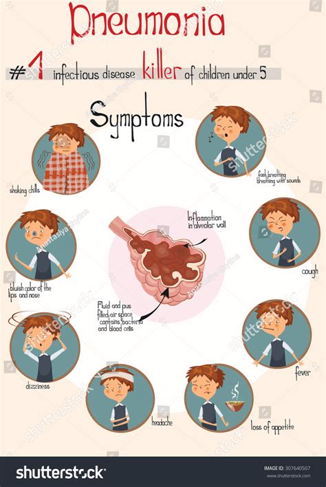 Vector Illustration Of Pneumonia, Symptoms In Children - 307640507 ...