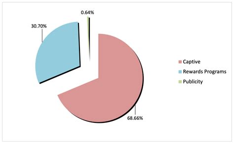 The Historical Relationship between the Software Vulnerability ...