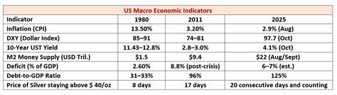 Precious Metals Rally – 2025 Precious Metals Rally Compared with 1980 ...