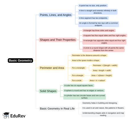 Mind Map - PDF Download