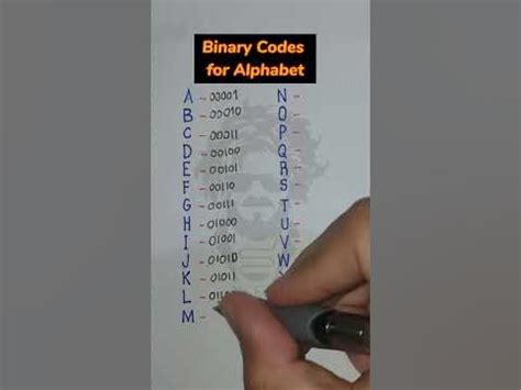 Image result for Binary Code Alphabet Key