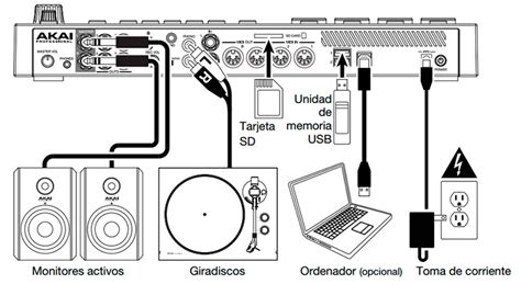 Image result for Akai MPC Live Tutorial