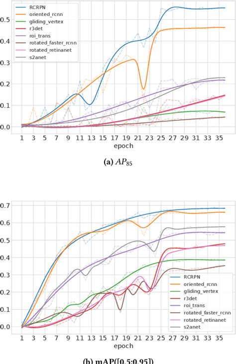 Image result for Detectron2 Rotated Bounding Box