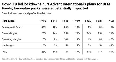 17-Dec: Markets taking U-turn, Forced selling as a special situation ...