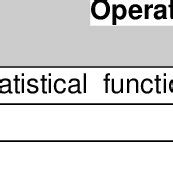 Image result for Computer Science Operations Precedence Table