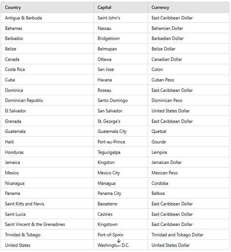 List Of Countries And Their Capitals And Currencies - General Awareness ...