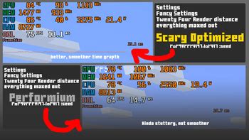 Image result for Performium Modpack