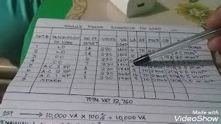 Image result for Sample Schedule of Loads Calculation