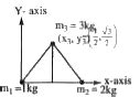Find the position of centre of mass of the system of 3 objects of ...