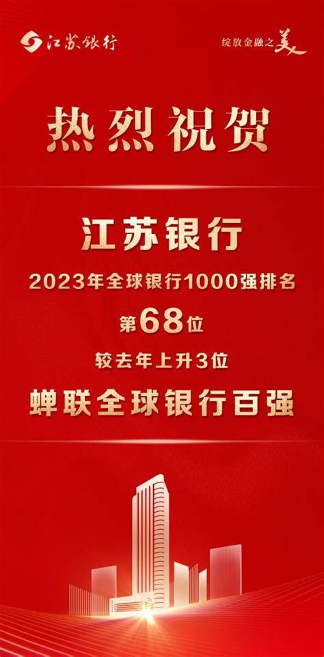68！江苏银行全球银行1000强排名蝉联百强、再创新高！凤凰网江苏_凤凰网