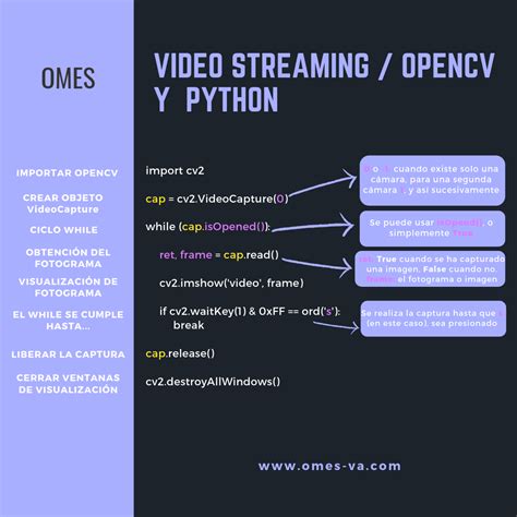 OpenCV Python Tutorial for Beginners 1 Video Capture 的图像结果