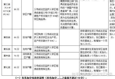 深圳申请学位，这些区规定必须提供学位授权书，否则无法上公办！ - 知乎