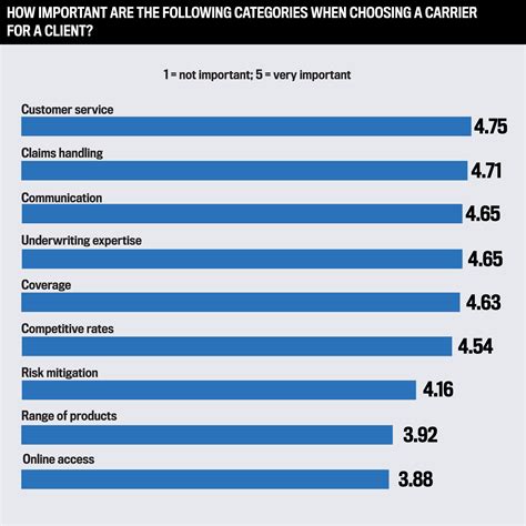 Image result for Best Work Comp Insurance Companies