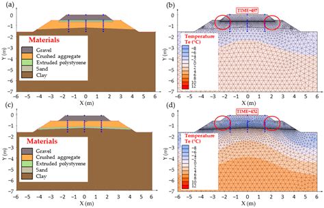 Comprehensive Assessment of the Effectiveness of the Application of ...