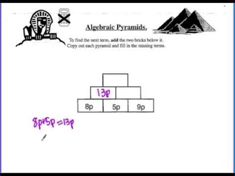 Image result for Algebraic Pyramid Polynumal