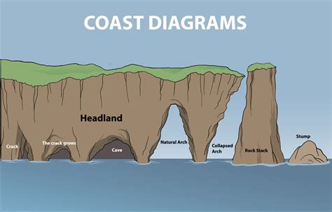 Image result for Bayesian Coast Map