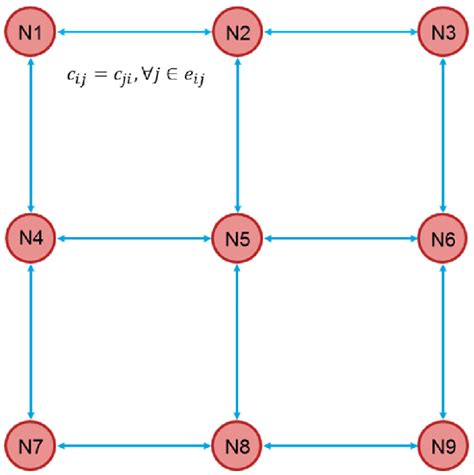 Image result for Network Communication Model
