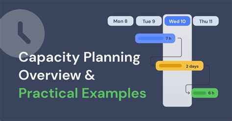 Capacity Plan Example 的图像结果
