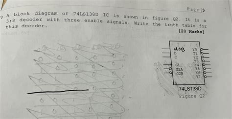 Image result for LS138 Decoder Truth Table