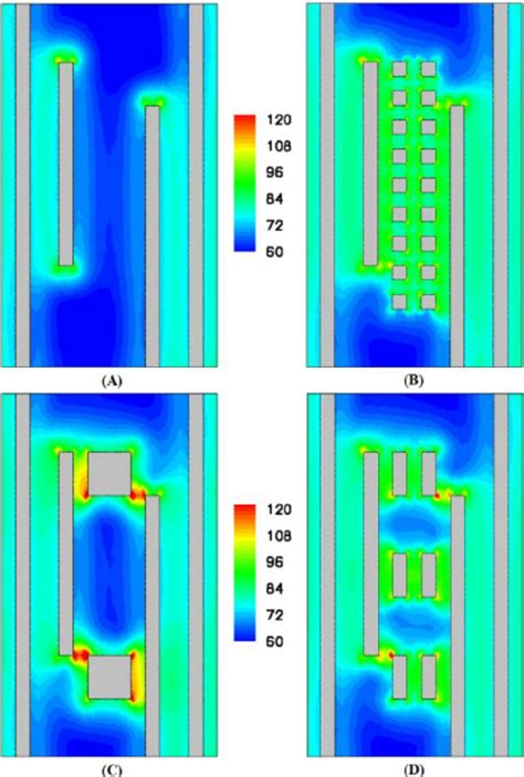 Capacitance Coupling 的图像结果