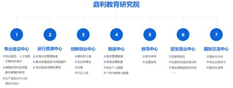 民办学历职业教育的办学模式-搜狐大视野-搜狐新闻