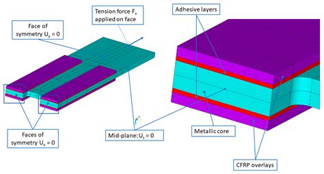Fracture Mechanism of Adhesive Layers in Fatigue-Loaded Steel ...