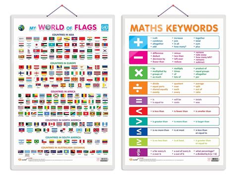 GO WOO Combo of 2 My World of Flags and MATHS KEYWORDS Educational ...