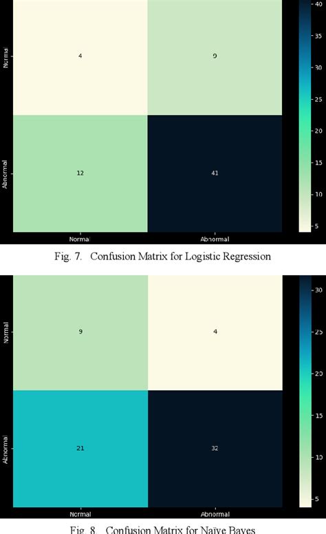 ECG Classification Using Machine Learning 的图像结果