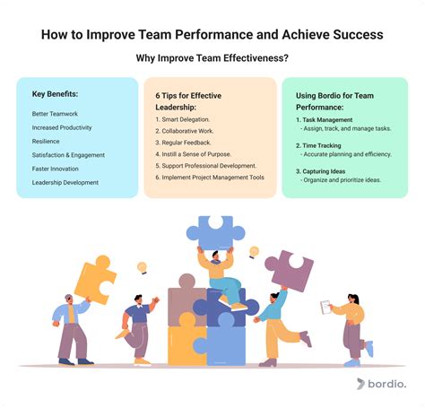 How to Improve Team Performance and Achieve Success - Bordio