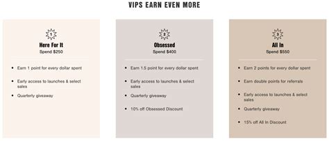 Image result for Loyalty Program Examples