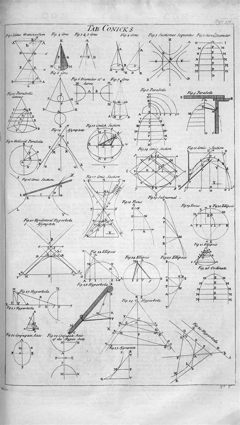 Image result for CONIC