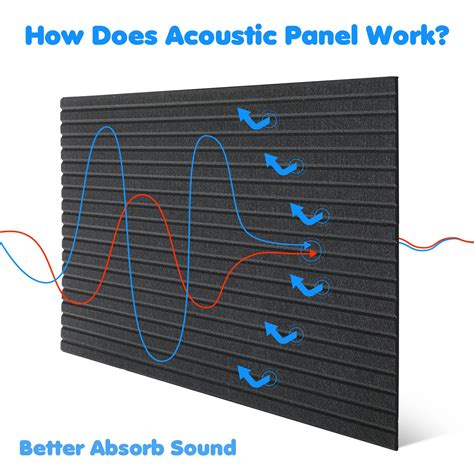 Snapklik.com : Woanger 5 Pack Large Acoustic Panels, 47 X 24 Inch Sound ...